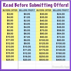 Please read before submitting offers!